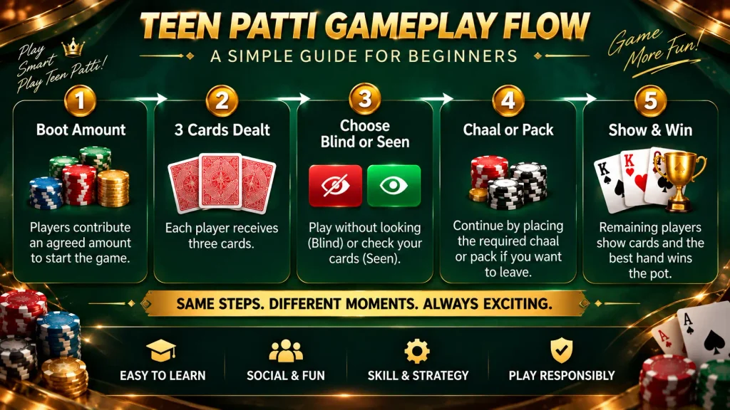 Teen Patti Game Guide Blind Seen Chaal Pack Show