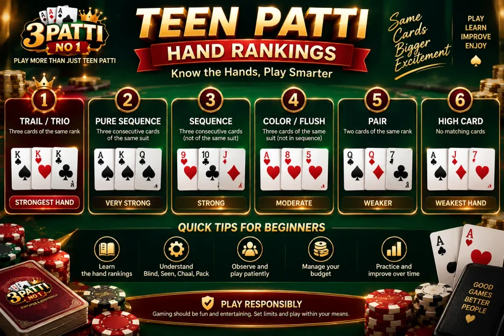 Teen Patti hand rankings for beginners